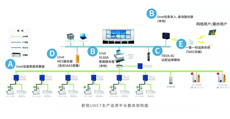 工业互联网技术在塑料管材车间的落地实践