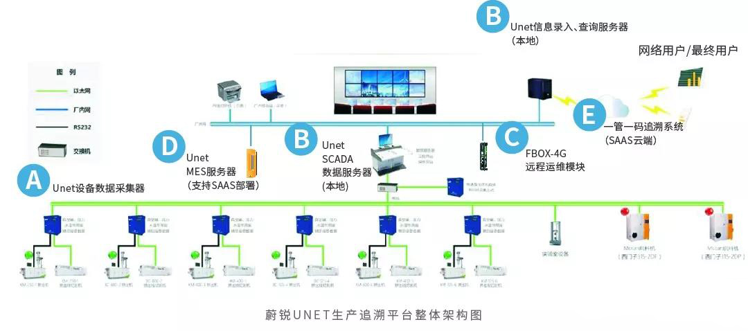 工业互联网技术在塑料管材车间的落地实践